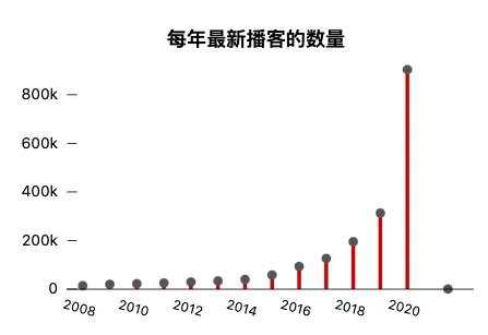 产品经理，产品经理网站